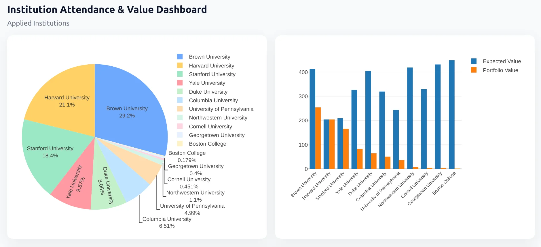 Portfolio Analysis Dashboard Preview